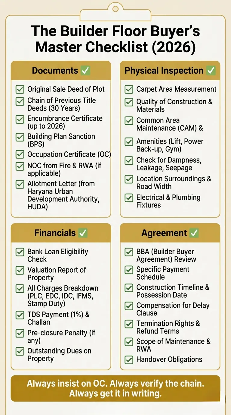 Builder Floor Buyer's Master Checklist 2026